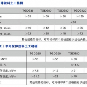 單向塑料土工格柵