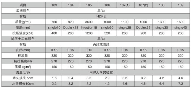 塑料排水板生產設備