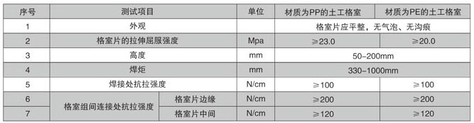 土工格室疊鋪施工